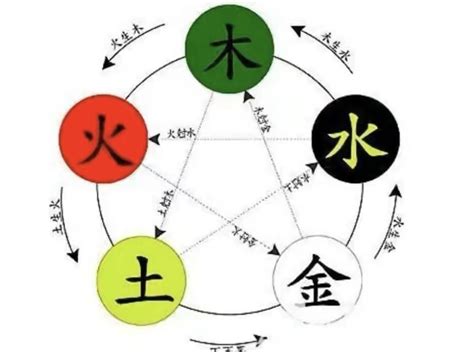 艾字五行|艾字的五行属性